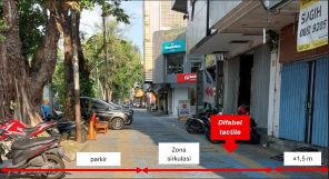 Kembalikan Fungsi Trotoar City Walk